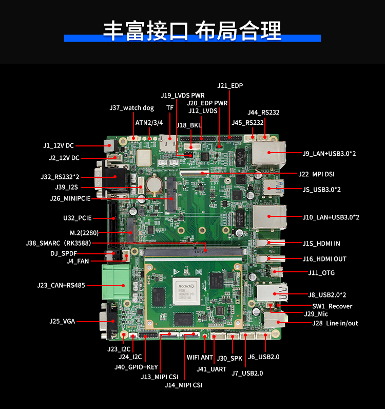 【新品首发】RK3588核心板+底板强强结合 助力边缘计算方案灵活化实现(图3)