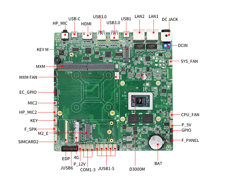 D3000M八核飞腾主板M302M(图6) D3000M八核飞腾主板M302M(图6)