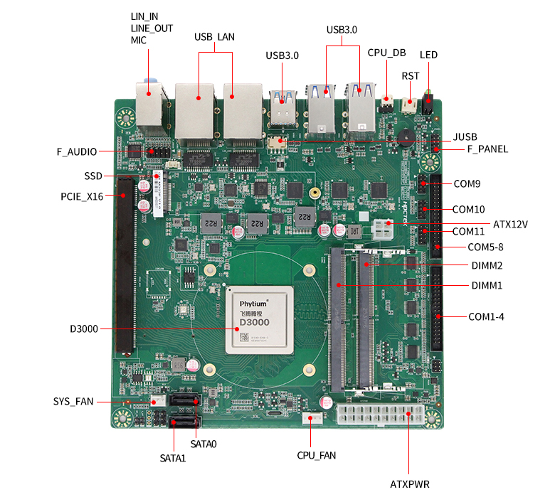 M-ITX飞腾D3000主板M303F(图5)