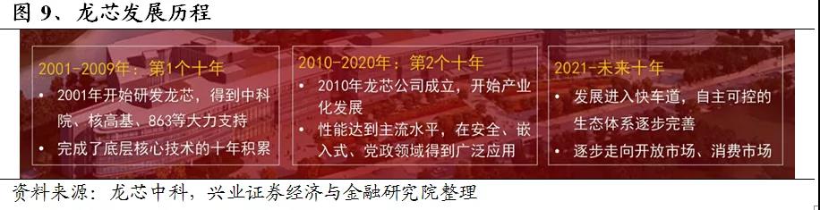 【高能计算机】详解六大国产CPU厂商：龙芯中科（一）