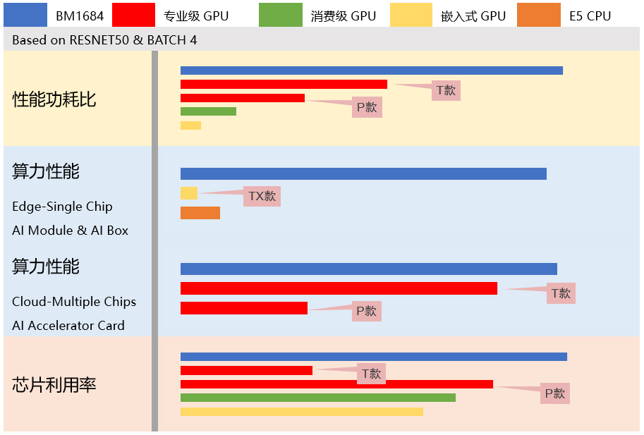 【高能快报】飞腾与 4 款人工智能产品完成兼容性互认证，共建国产 AI 生态圈