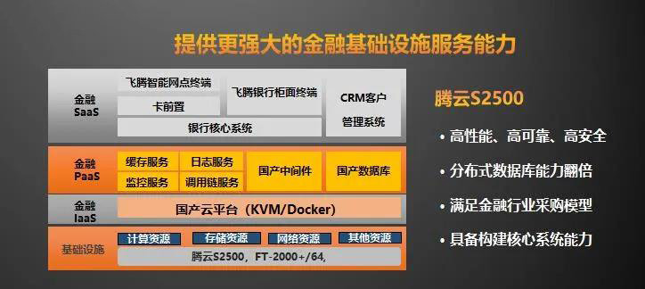 【高能时讯】重磅！飞腾新一代高可扩展多路服务器芯片腾云S2500来袭！