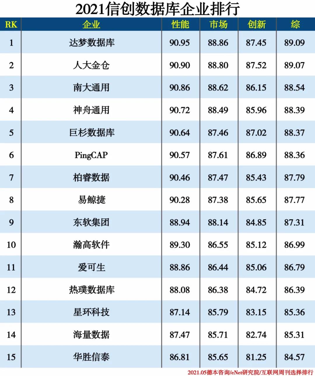 2021信创产业分类排行