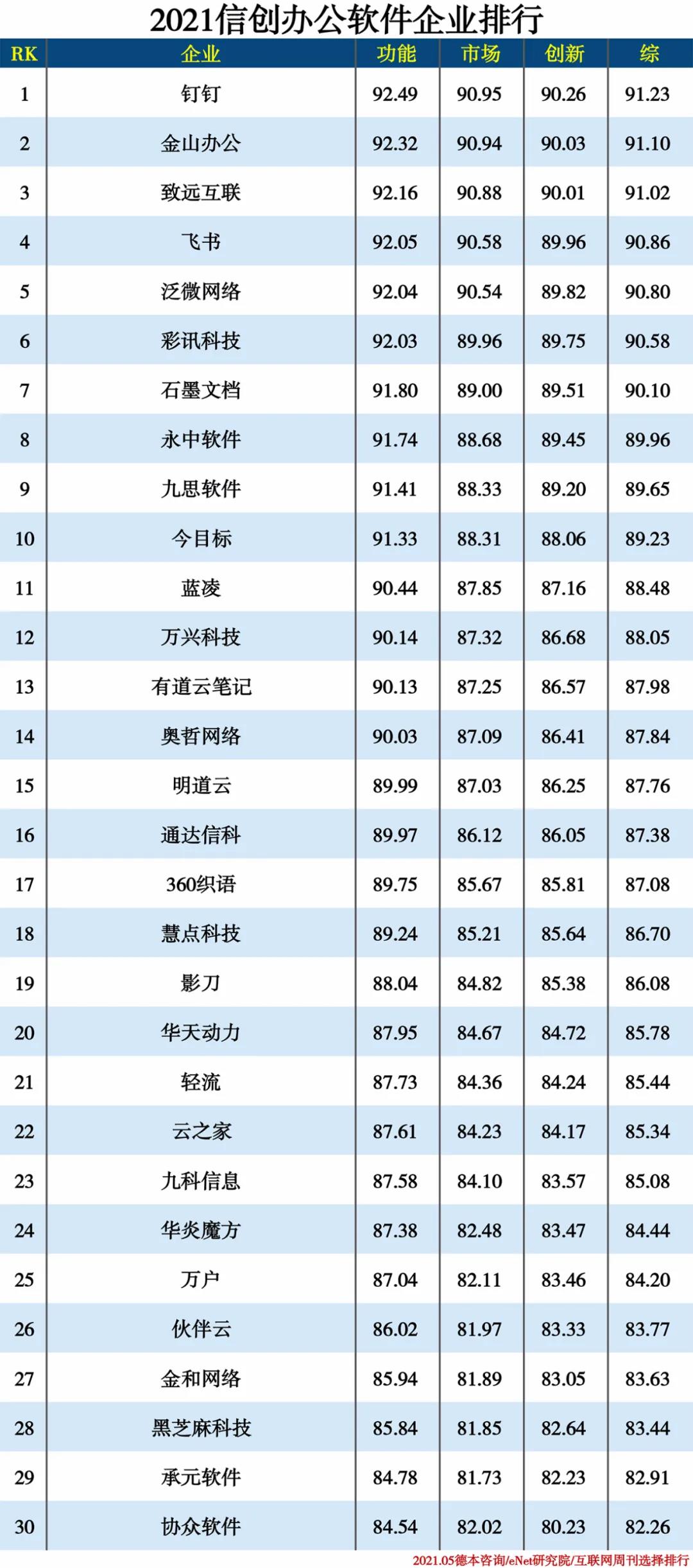 2021信创产业分类排行