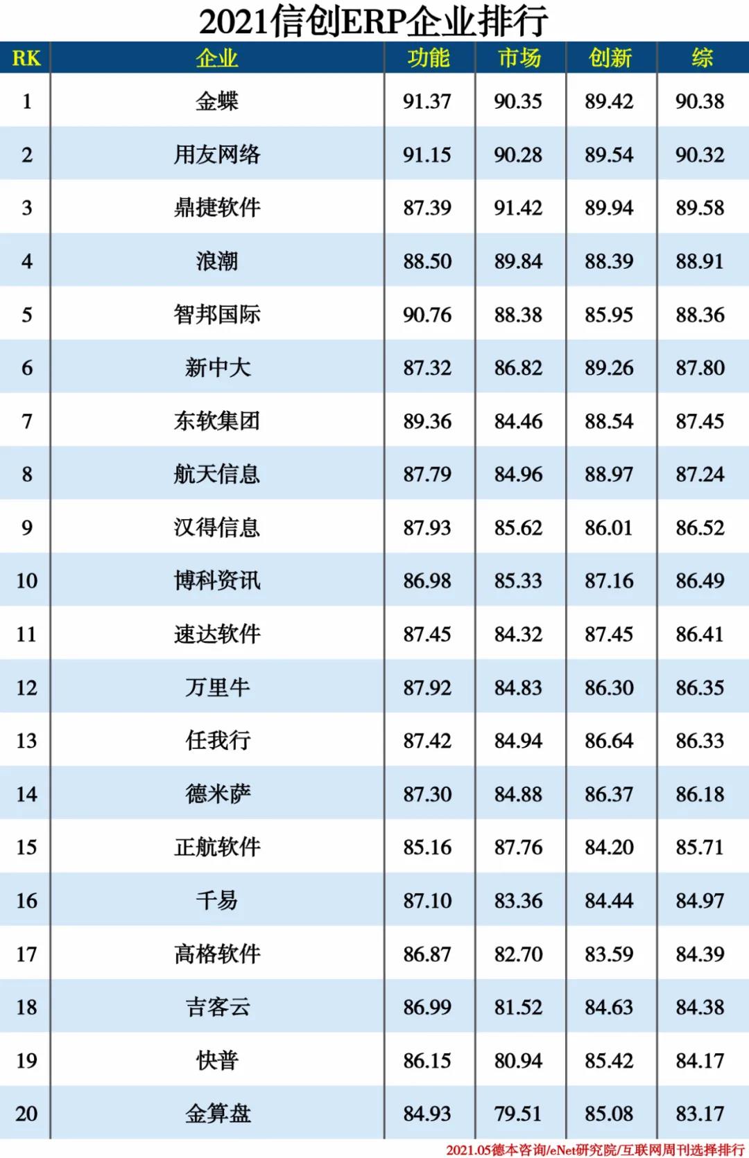 2021信创产业分类排行