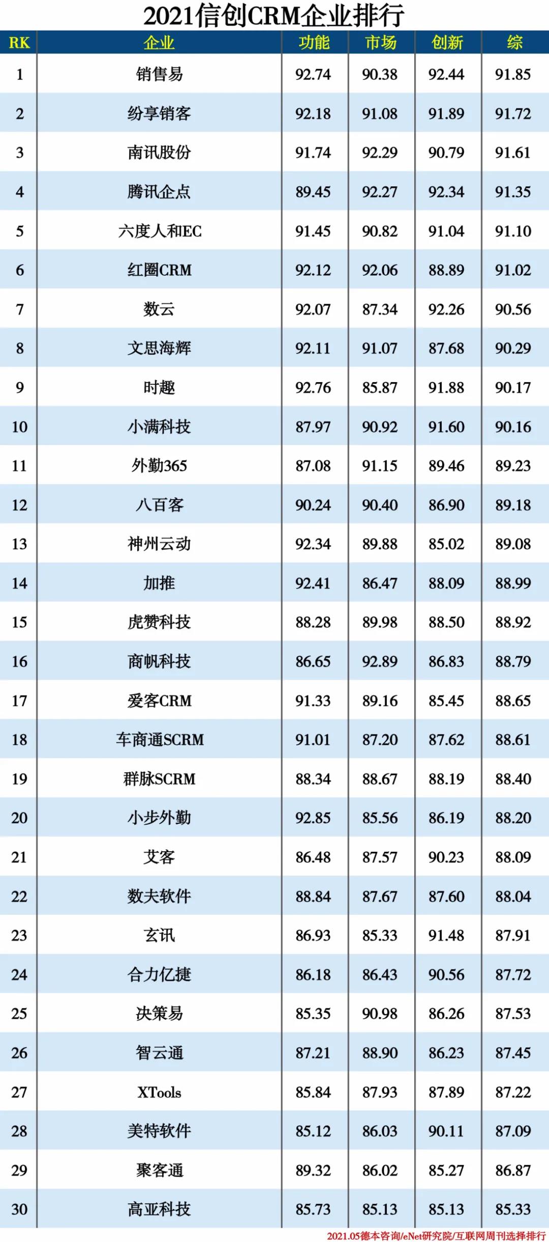 2021信创产业分类排行