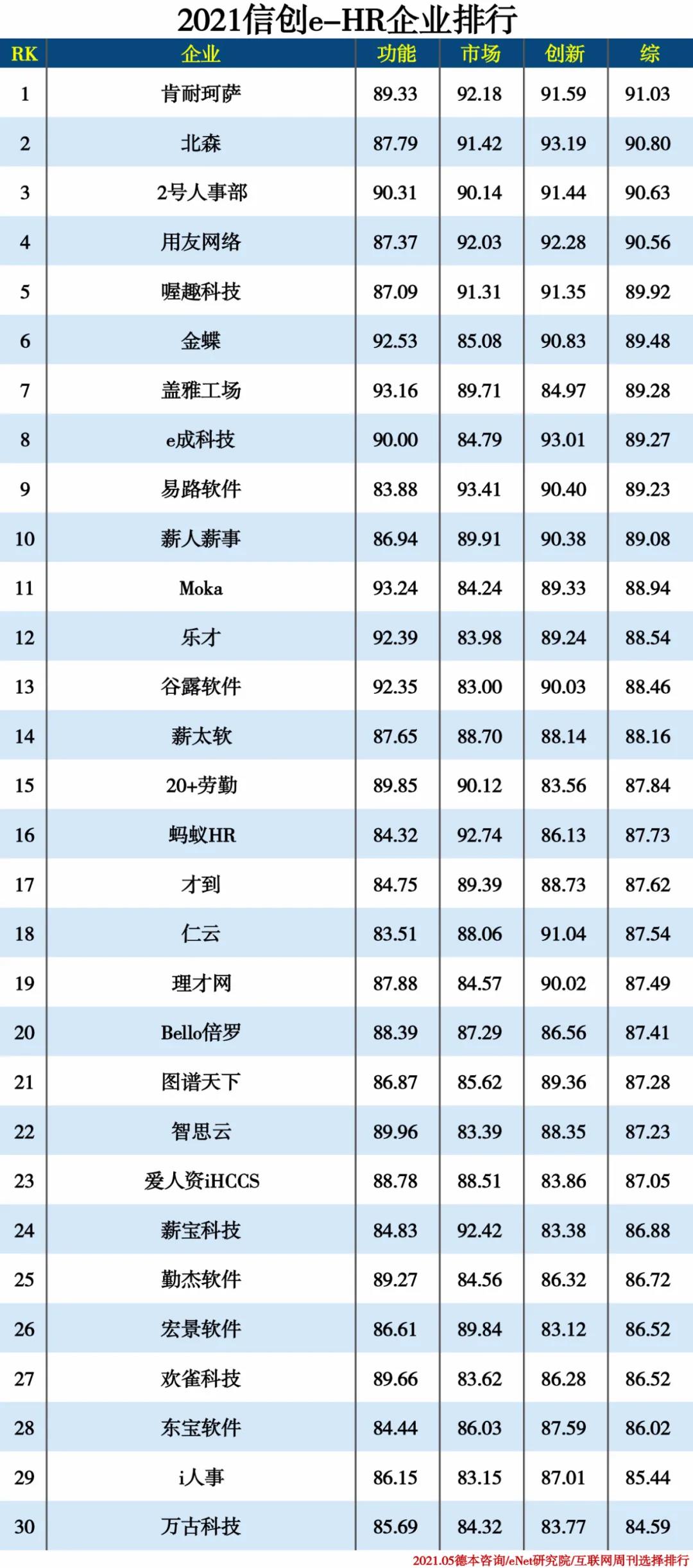 2021信创产业分类排行