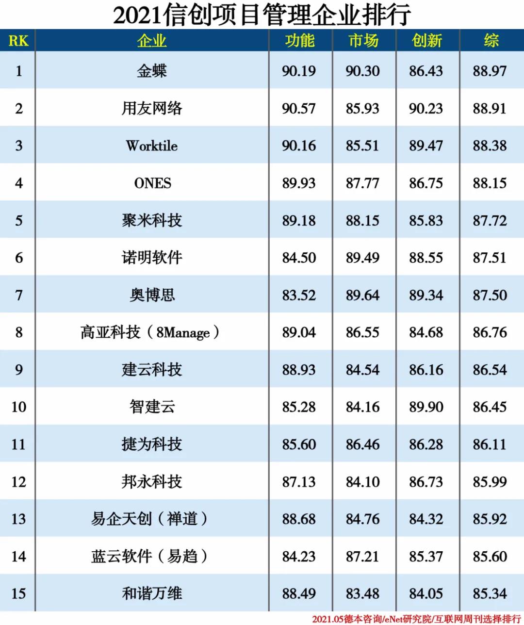 2021信创产业分类排行