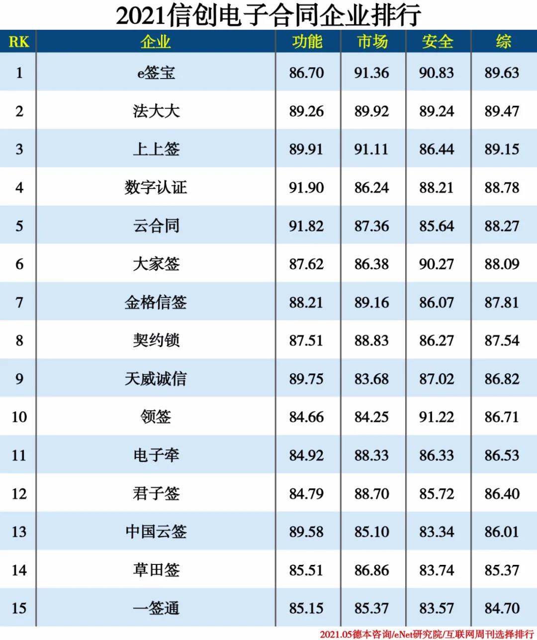 2021信创产业分类排行