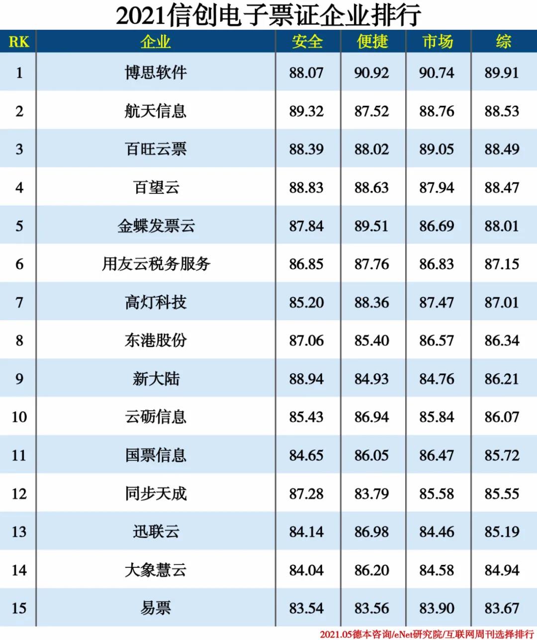 2021信创产业分类排行