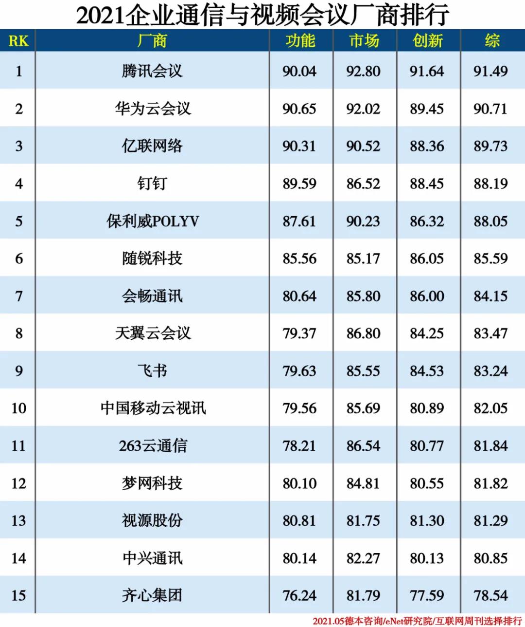 2021信创产业分类排行