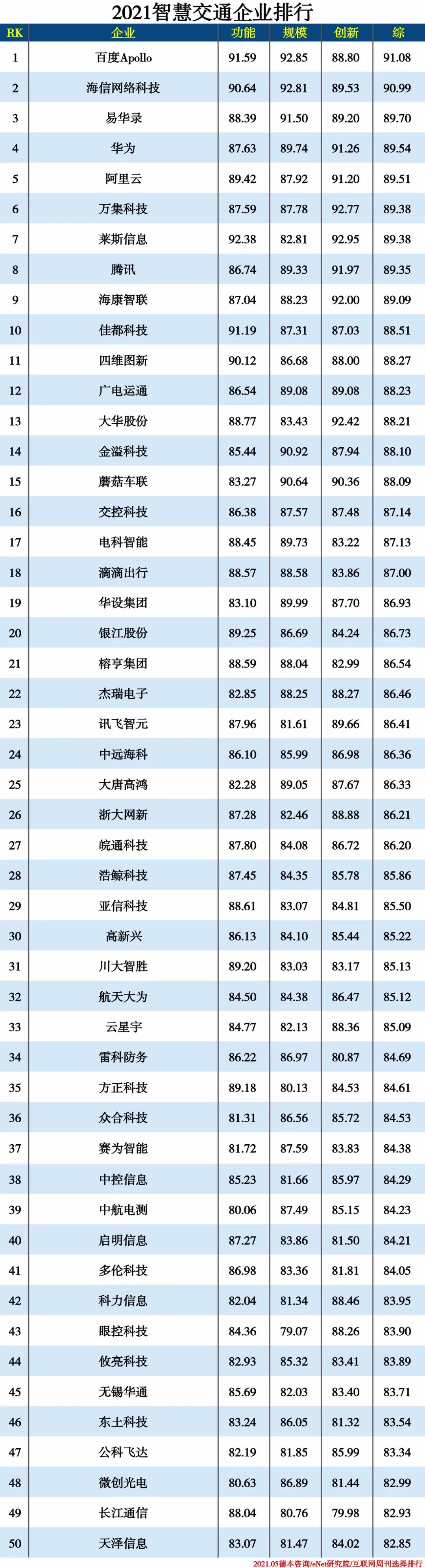 2021信创产业分类排行