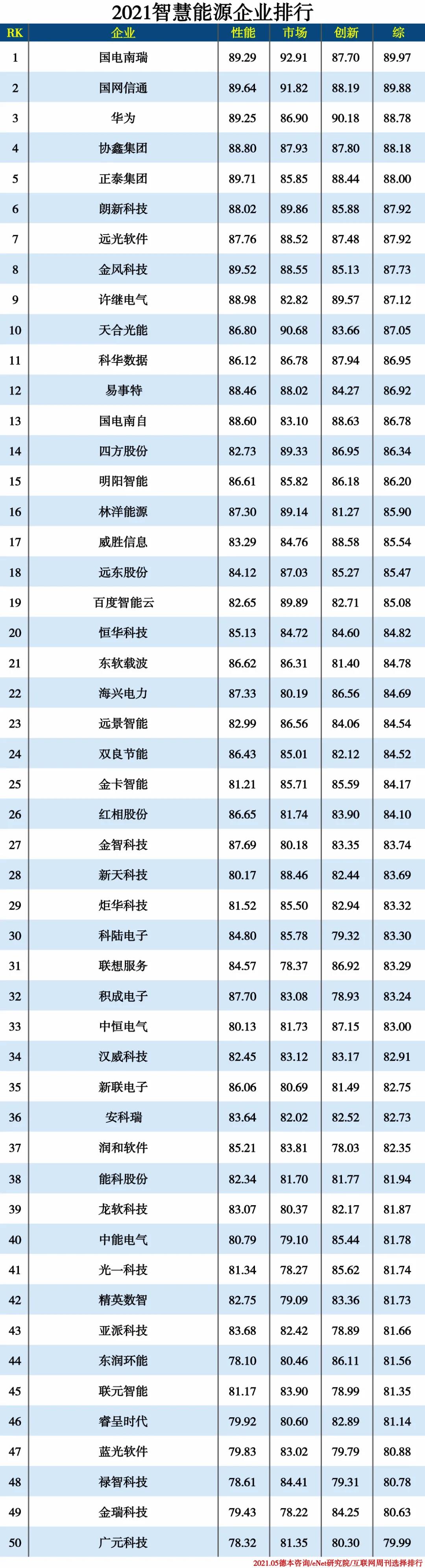 2021信创产业分类排行