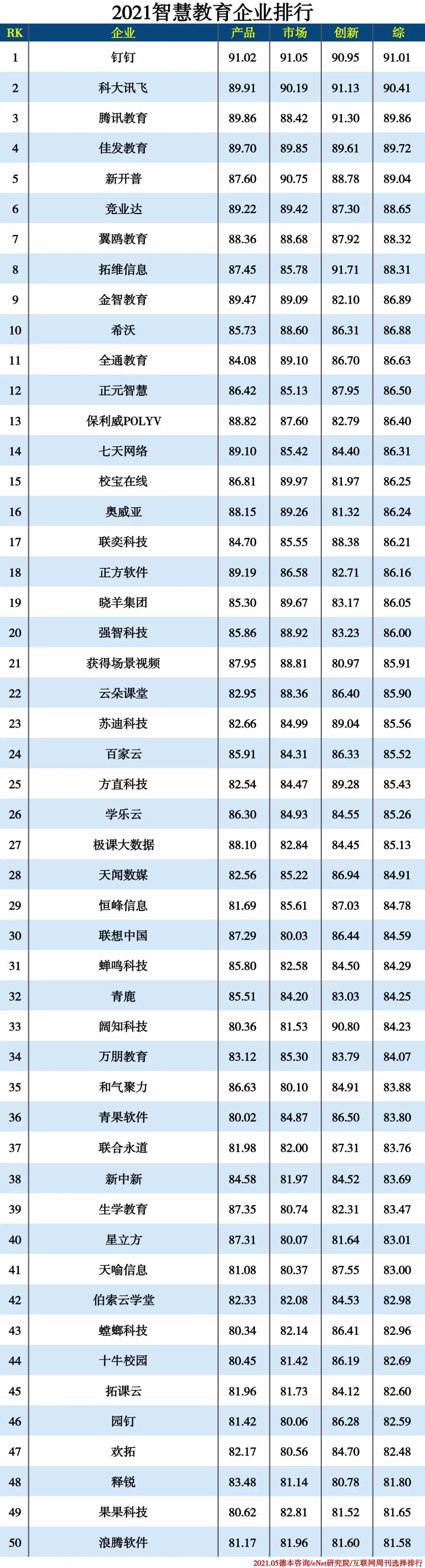 2021信创产业分类排行