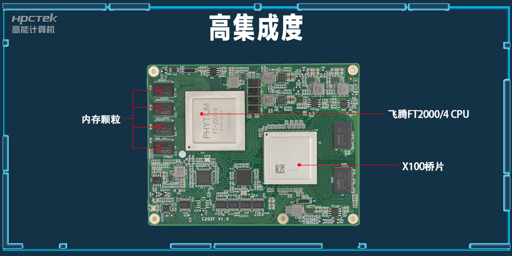 轨道交通：全国产工控核心板在铁路轨道安全检查的应用(图2)